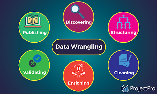 Data Wrangling